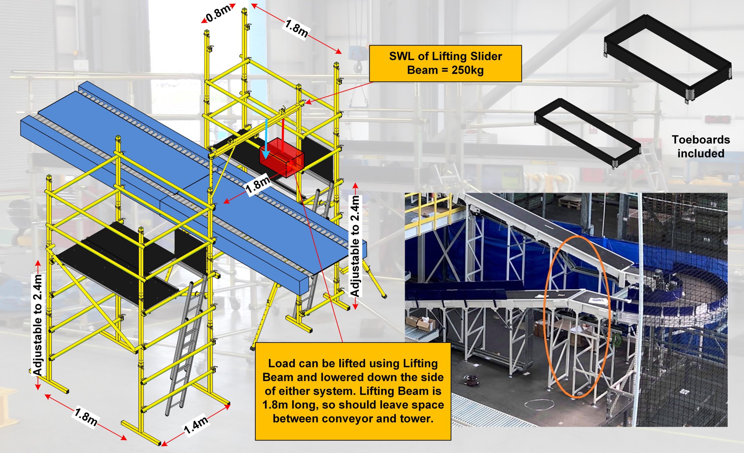 LOBO Systems Revolutionises Sortation Super Hub Efficiency with Innovative Conveyor System Application